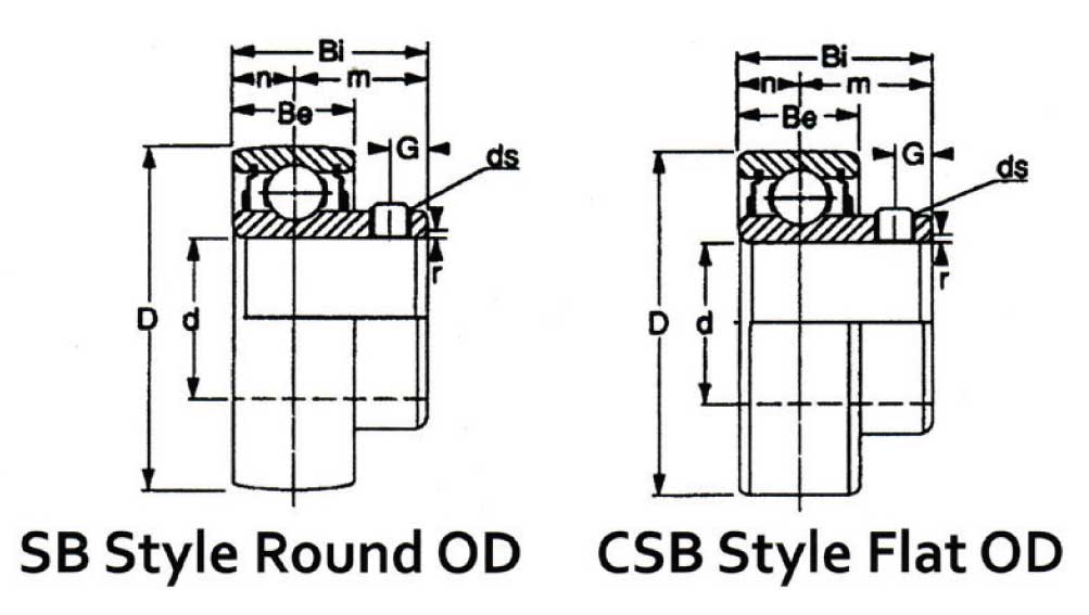 IMPORT SBCSB 200 SERIES. medidas